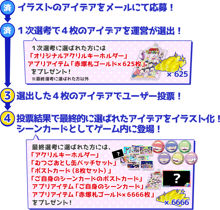 流れ