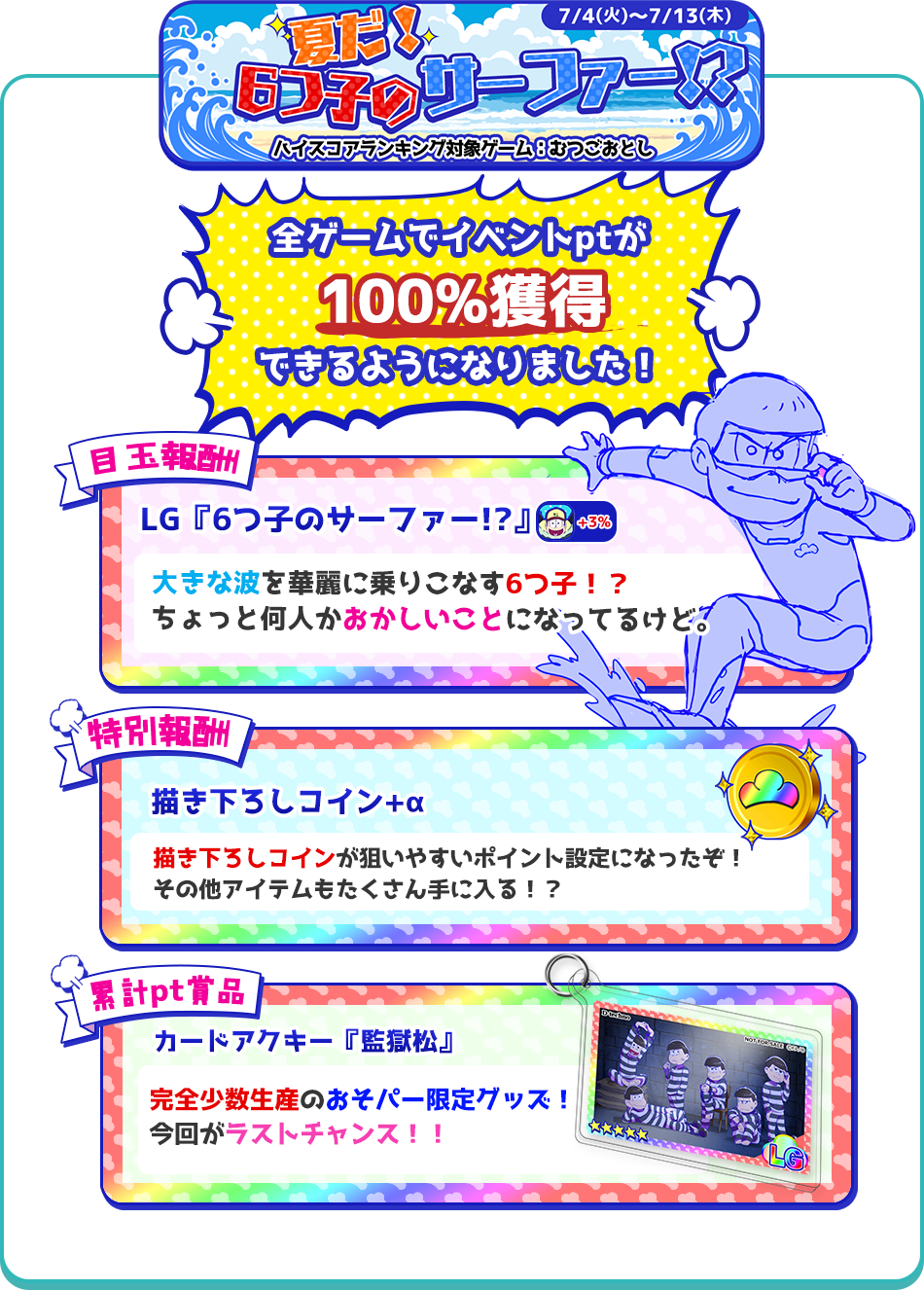 夏だ！6つ子のサーファー！？